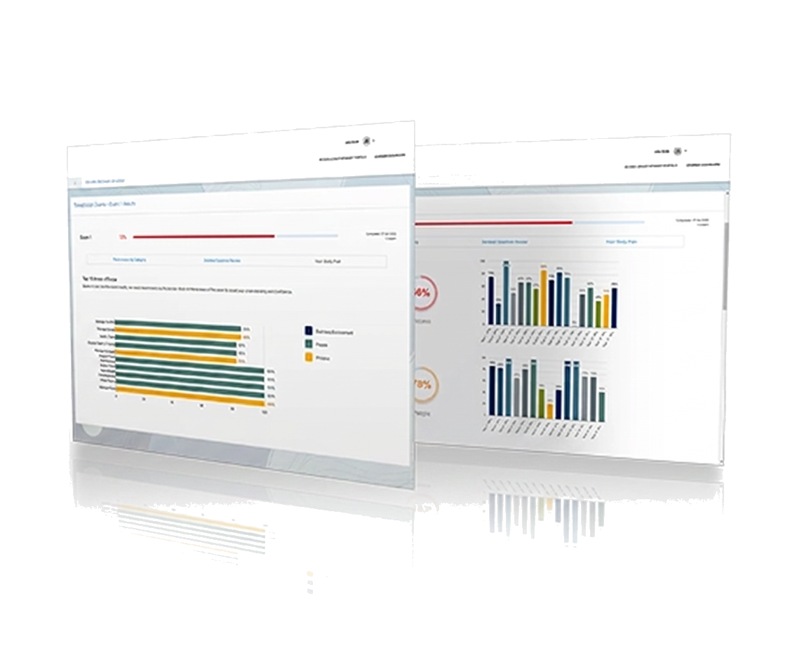 IREL Exam exam readiness dashboard preview